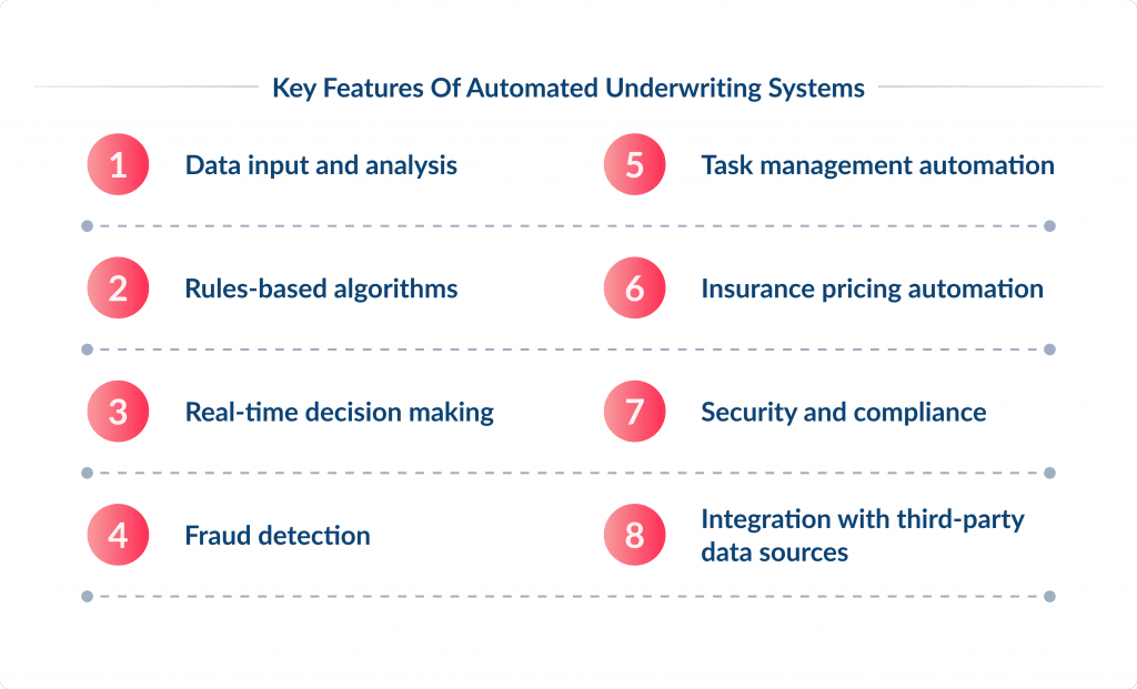 Key Features of Automated Underwriting Systems Automated Insurance Underwriting Benefits  Features Spdload