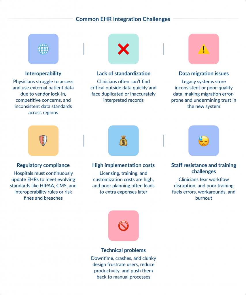 Common Ehr Integration Challenges Ehr Integration Strategies for Healthcare Organizations Spdload