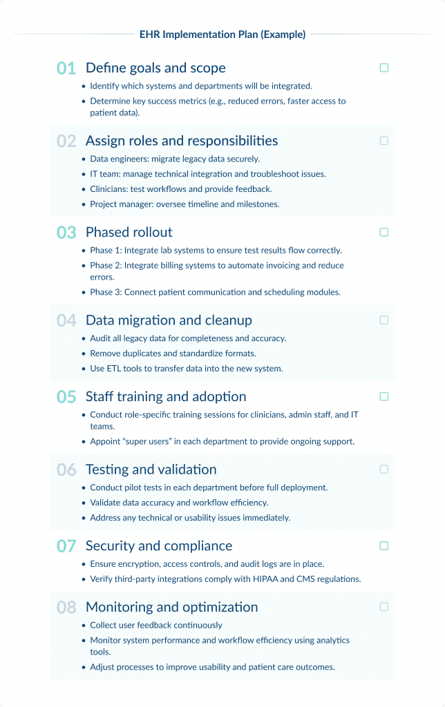 Ehr Implementation Plan Example Ehr Integration Strategies for Healthcare Organizations Spdload