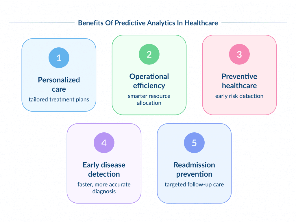 Benefits of Predictive Analytics in Healthcare   Spdload What is Predictive Analytics in Healthcare  How It Works Spdload