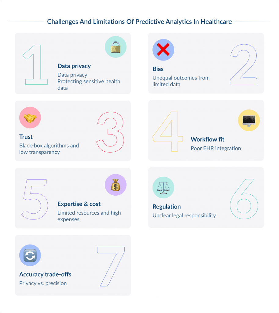 Challenges and Limitations of Predictive Analytics in Healthcare   Spdload What is Predictive Analytics in Healthcare  How It Works Spdload