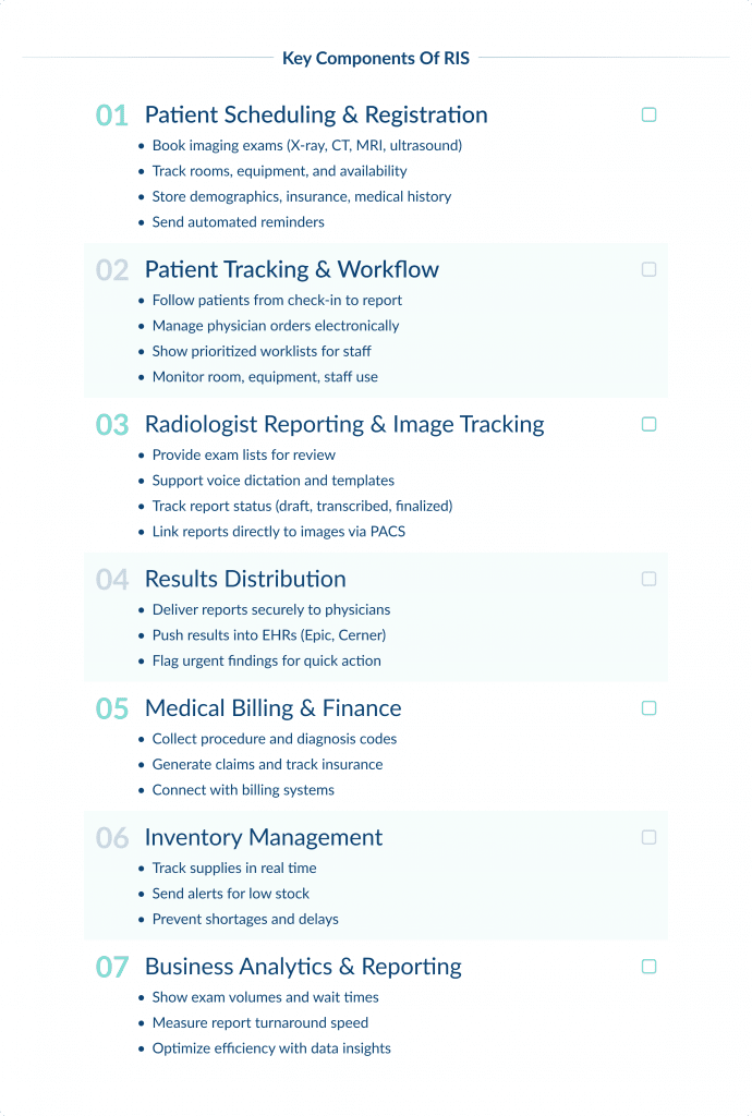 Key Components of Ris   Spdload Radiology Information Systems a Comprehensive Guide Spdload