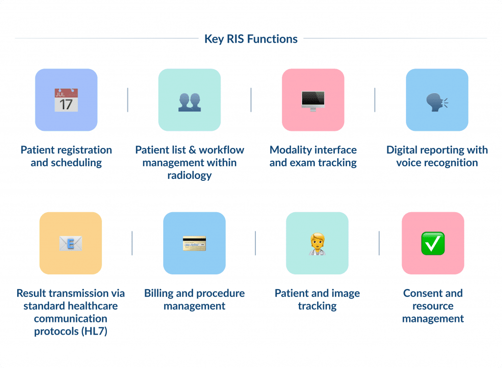 Key Ris Functions   Spdload Radiology Information Systems a Comprehensive Guide Spdload