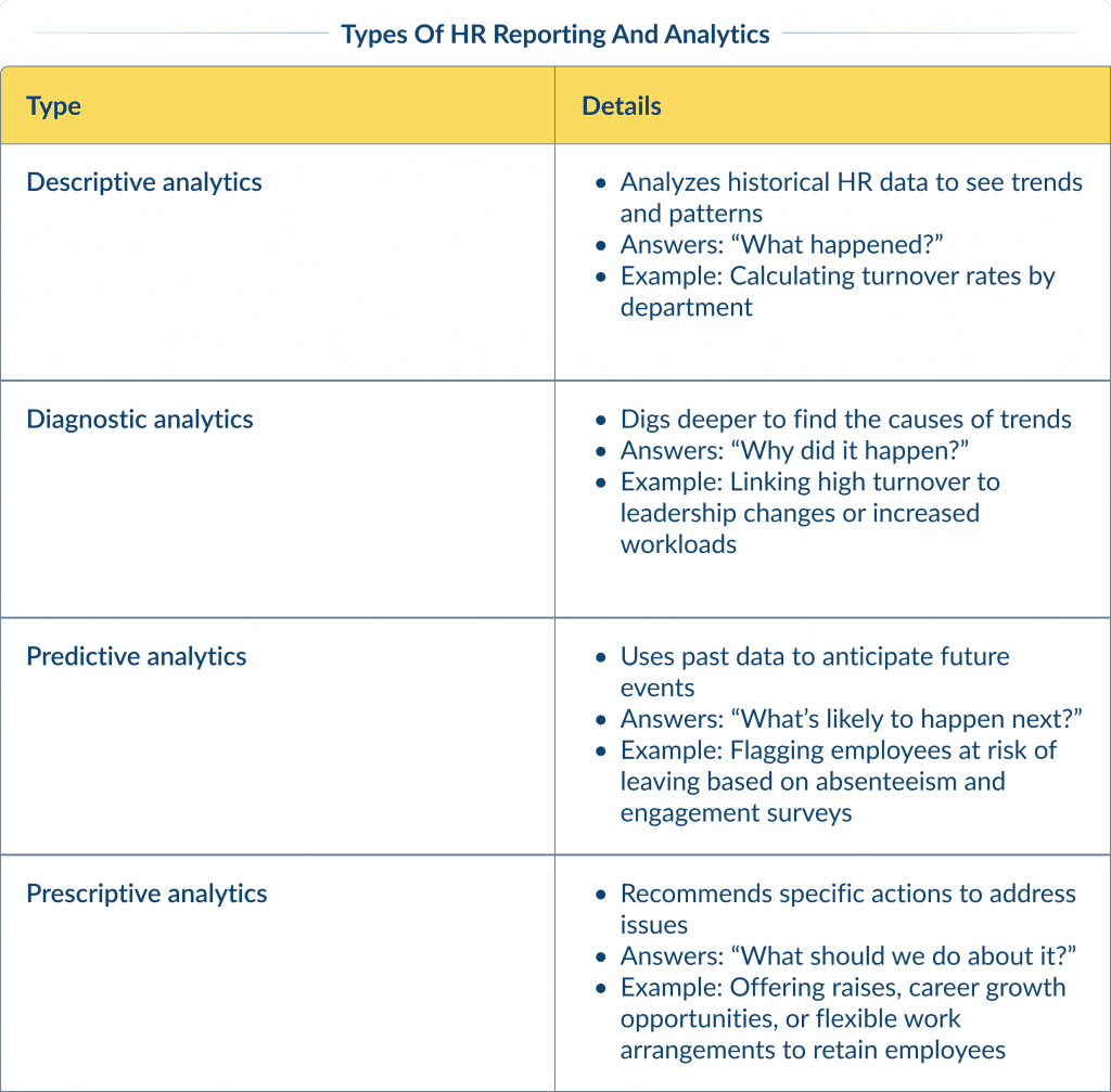 Types of Hr Reporting and Analytics Hr Analytics and Reporting Meaning  Key Types Spdload