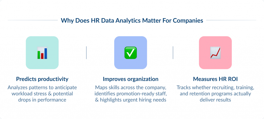 Why Does Hr Data Analytics Matter for Companies Hr Analytics and Reporting Meaning  Key Types Spdload
