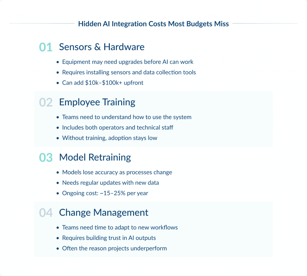 Hidden Ai Integration Costs Most Budgets Miss 1 Ai in Manufacturing Use Cases  Implementation Costs Spdload