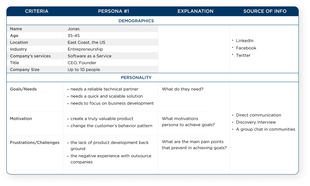 We analyzed our previous and current customers