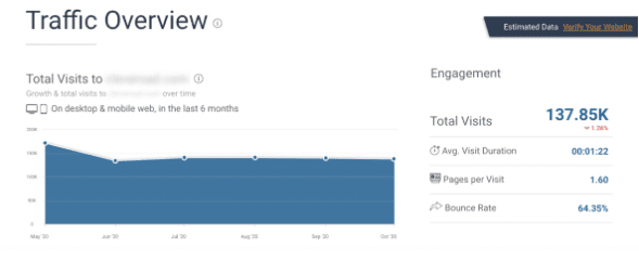 SimilarWeb analytics 2