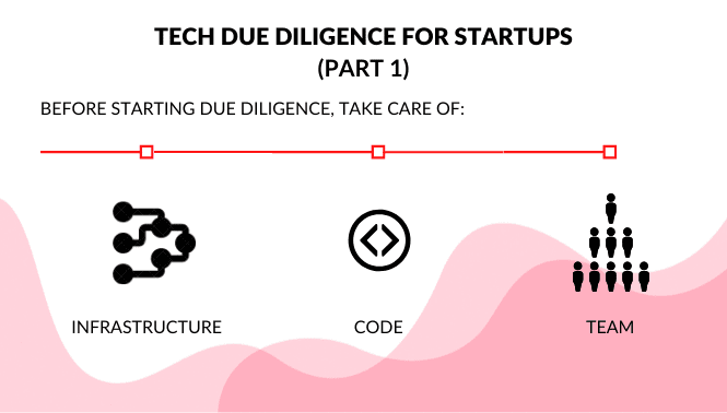 the Picture Shows the Organizational Structure of Your Team Technical Due Diligence Guide Examples and Checklist Spdload