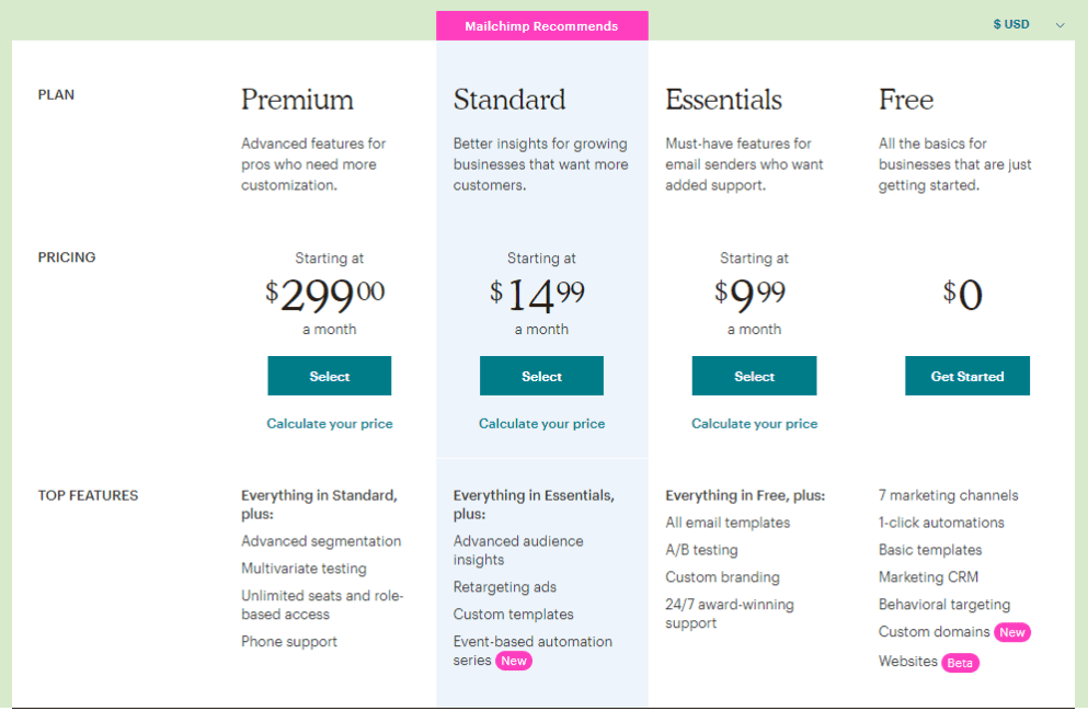 Saas Pricing Model in a Nutshell Saas Pricing Models 101 Strategies Examples for 2025 Spdload