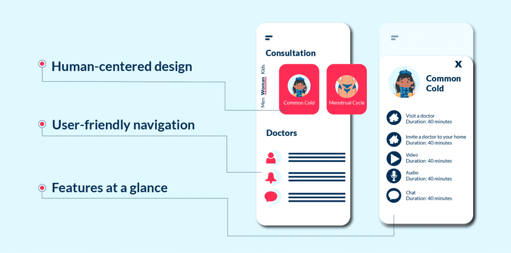 Examples of a User friendly Design of Telemedicine App Development Project Telemedicine App Development in 2025 Tips Process Costs Spdload