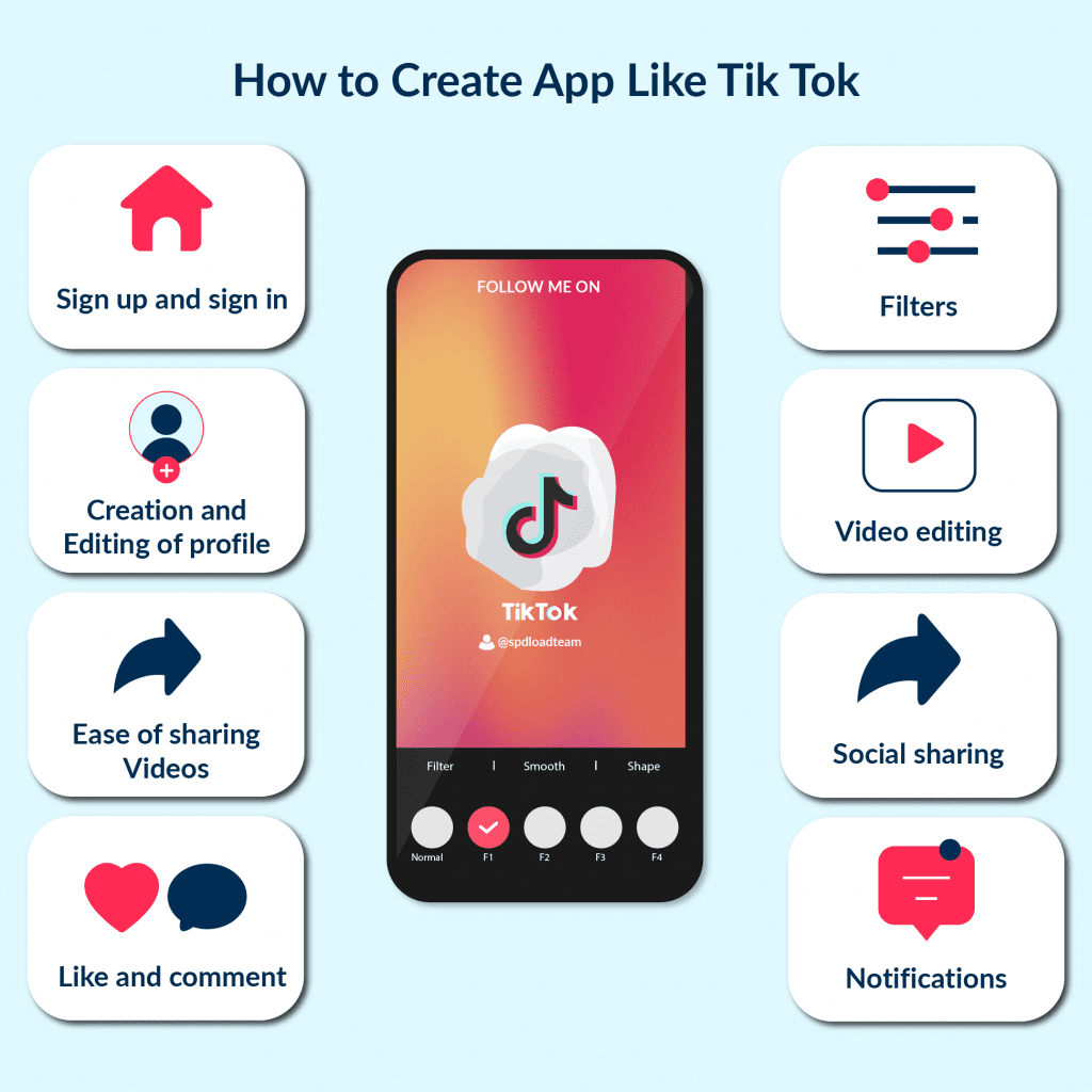 the List of Core Feature Defines the Tiktok App Development Cost How to Make an App Like Tiktok guide Costs and Tips Spdload