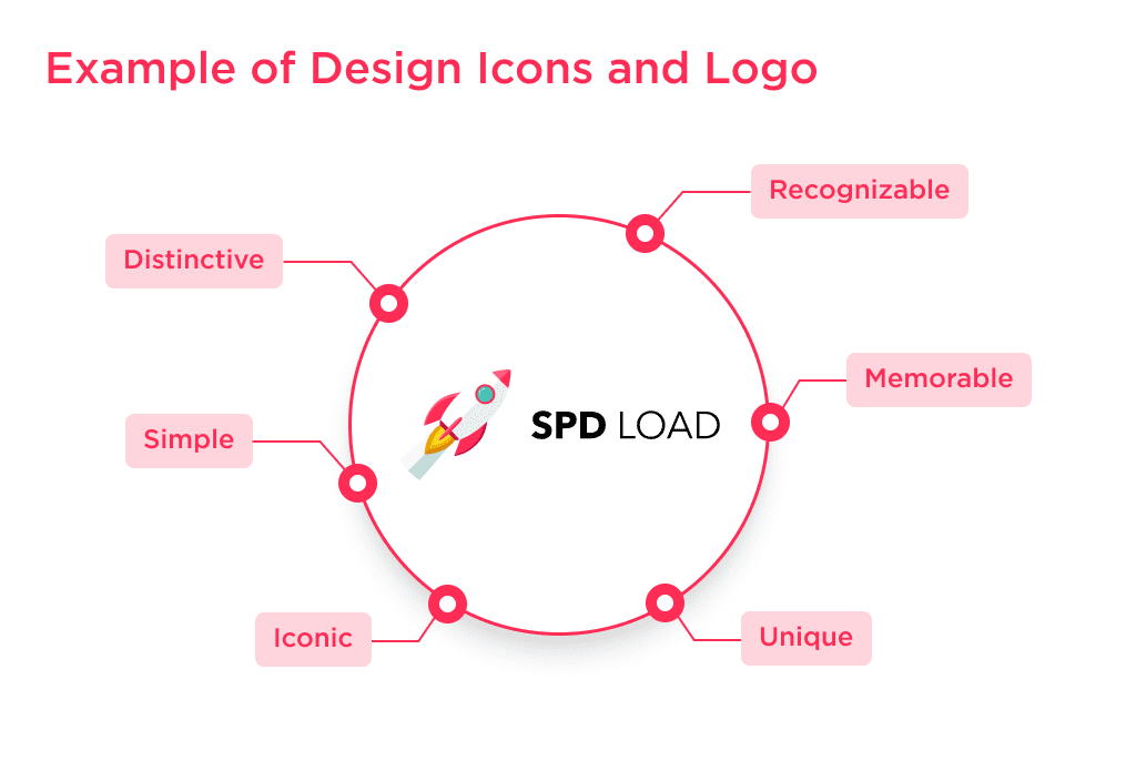 the Illustration Shows an Example of an Icon and Logo Design That Affects the Cost of User Interface Design How Much Does It Cost to Design an App in 2025 Spdload