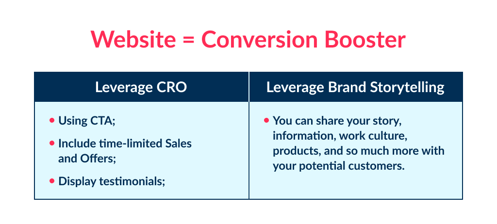 Being Able to Directly Increases Conversions is Another Reason Why Does My Business Need a Website Do I Need a Website for My Business in 2025 and Why Spdload