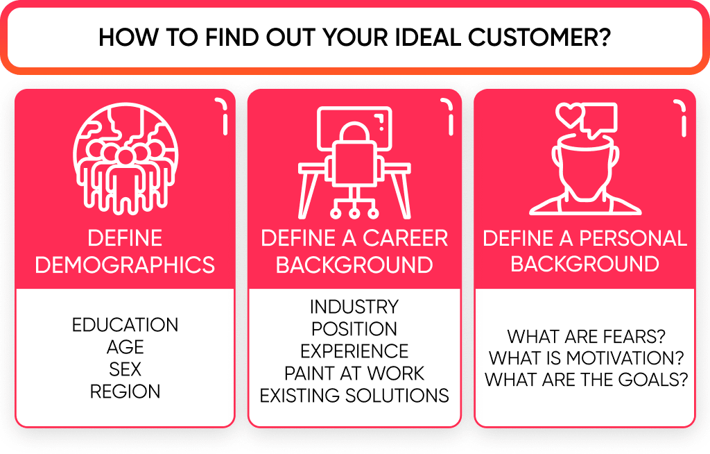 the Basis of App Design Process is to Find out Who Will Be the Final User of a Product Mobile App Design Process Ultimate Guide for 2025 Spdload