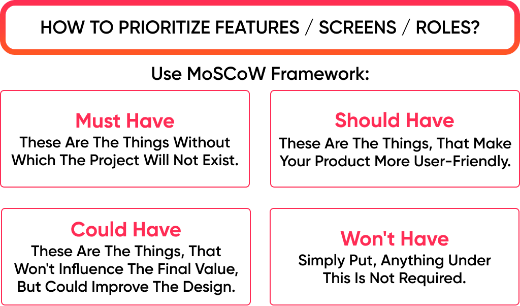 the Features Management Using Moscow Framework is One of Required Part of App Design Process Steps Mobile App Design Process Ultimate Guide for 2025 Spdload