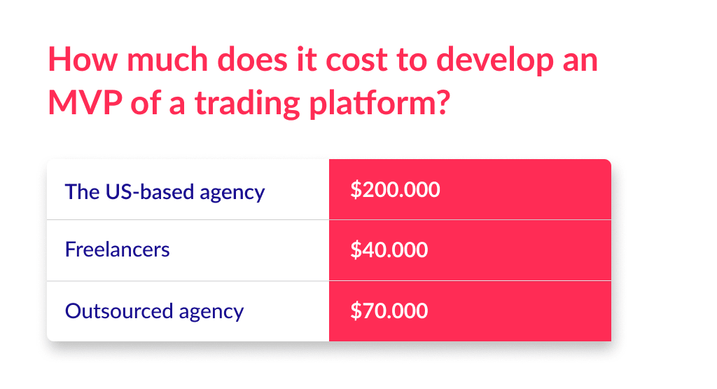 if You Are Interested How to Build a Trading Platform You Are Interested in the Development Costs As Well There is a Spreadsheet to Answer This Question Trading System Software Development Ultimate Guide for 2025 Spdload