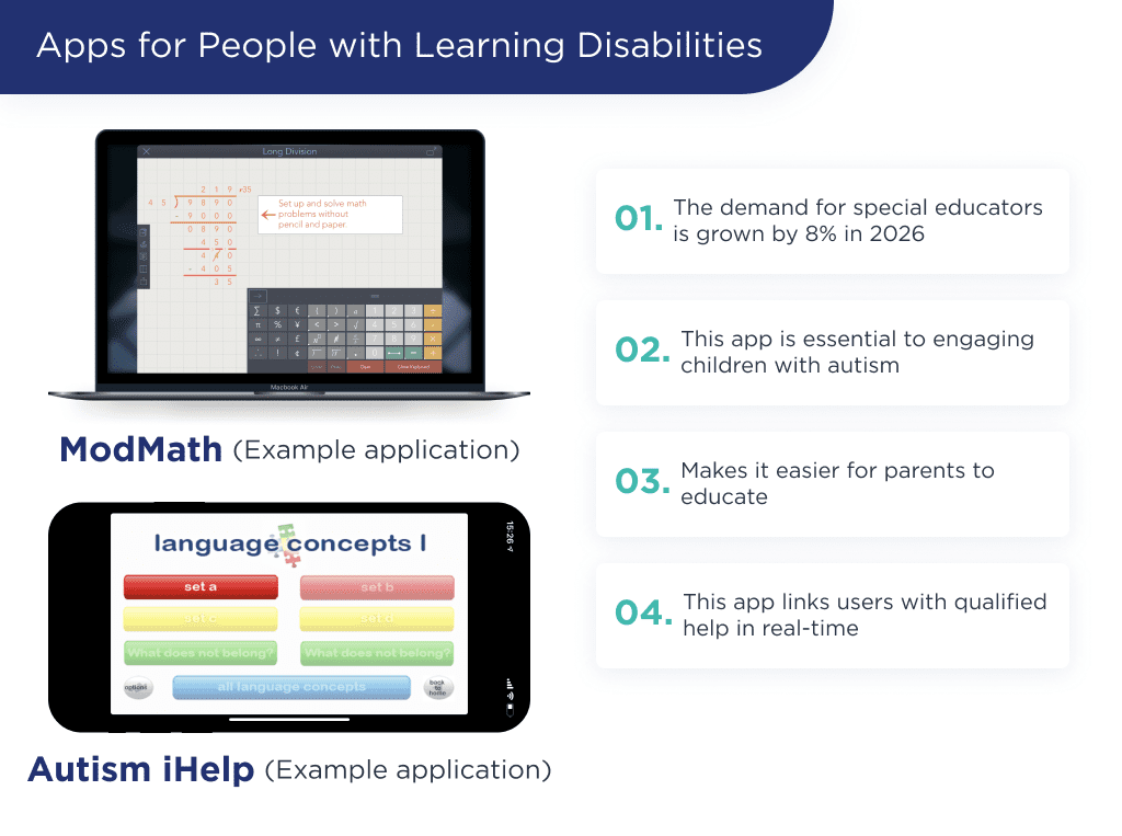 a Visual Representation of the Apps for People with Learning Disabilities and Its Features Top 6 Educational App Ideas to Launch in 2025 Spdload