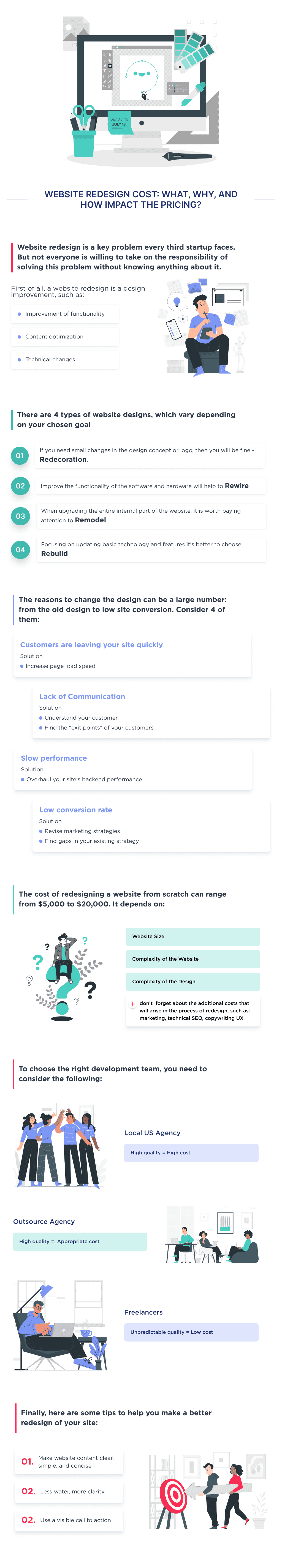 This Infographic Provides a Step by step Process for Website Redesign with Detailed Explanations of Each Step How Much Does It Cost to Redesign a Website in 2025 Spdload