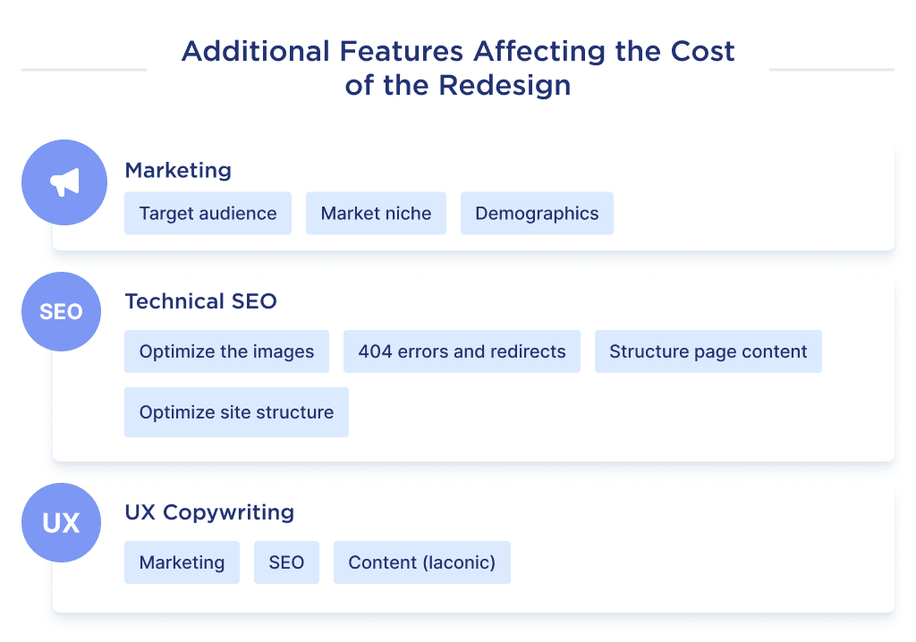 on This Image You Can See the Additional Costs That Should Not Be Missed in the Redesign of the Website How Much Does It Cost to Redesign a Website in 2025 Spdload