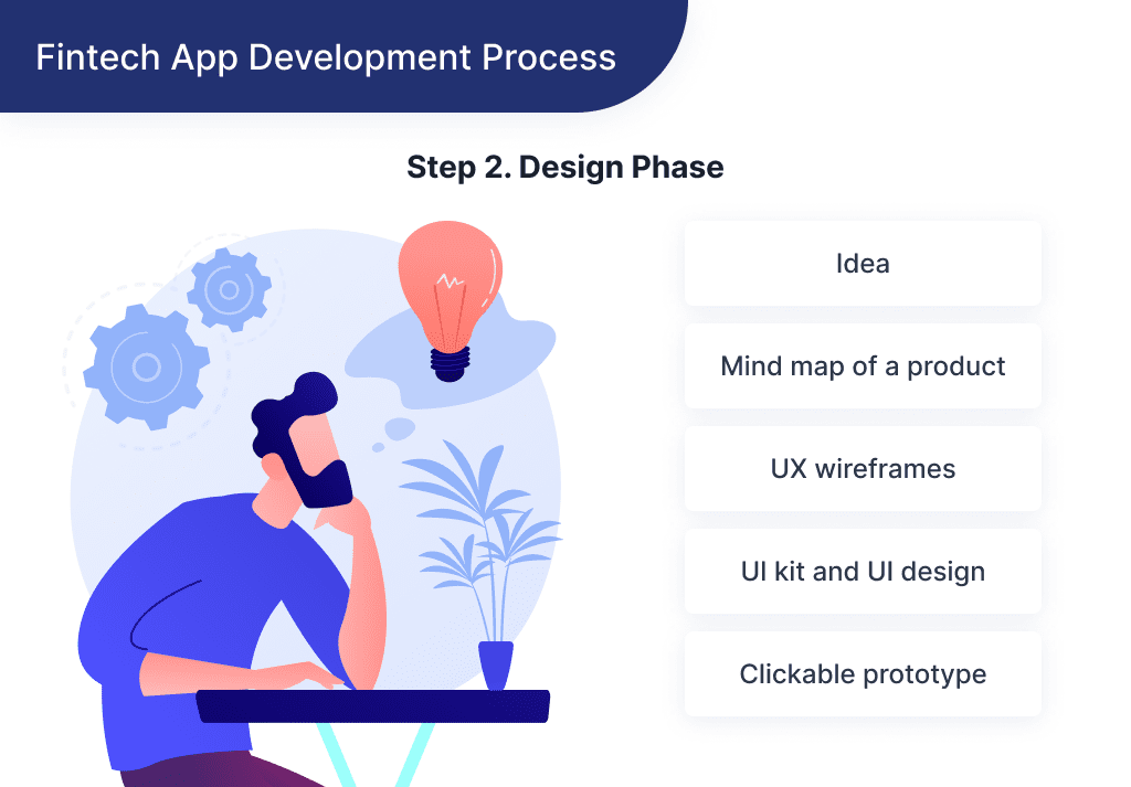 Here You Can Find the Description of a Design Stage of Launching a Fintech Startup 6 Steps to Starting a Fintech Company in 2025 + Examples Spdload