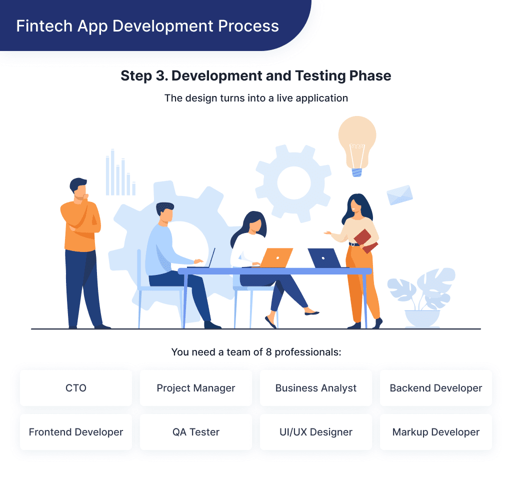 Here You Can See the Team Stack Required to Start a Fintech Startup App 6 Steps to Starting a Fintech Company in 2025 + Examples Spdload