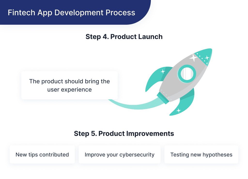 This Illustration Shows How to Collect and Analyze Customers 6 Steps to Starting a Fintech Company in 2025 + Examples Spdload' feedback once you launch your FinTech startup app and like to improve it