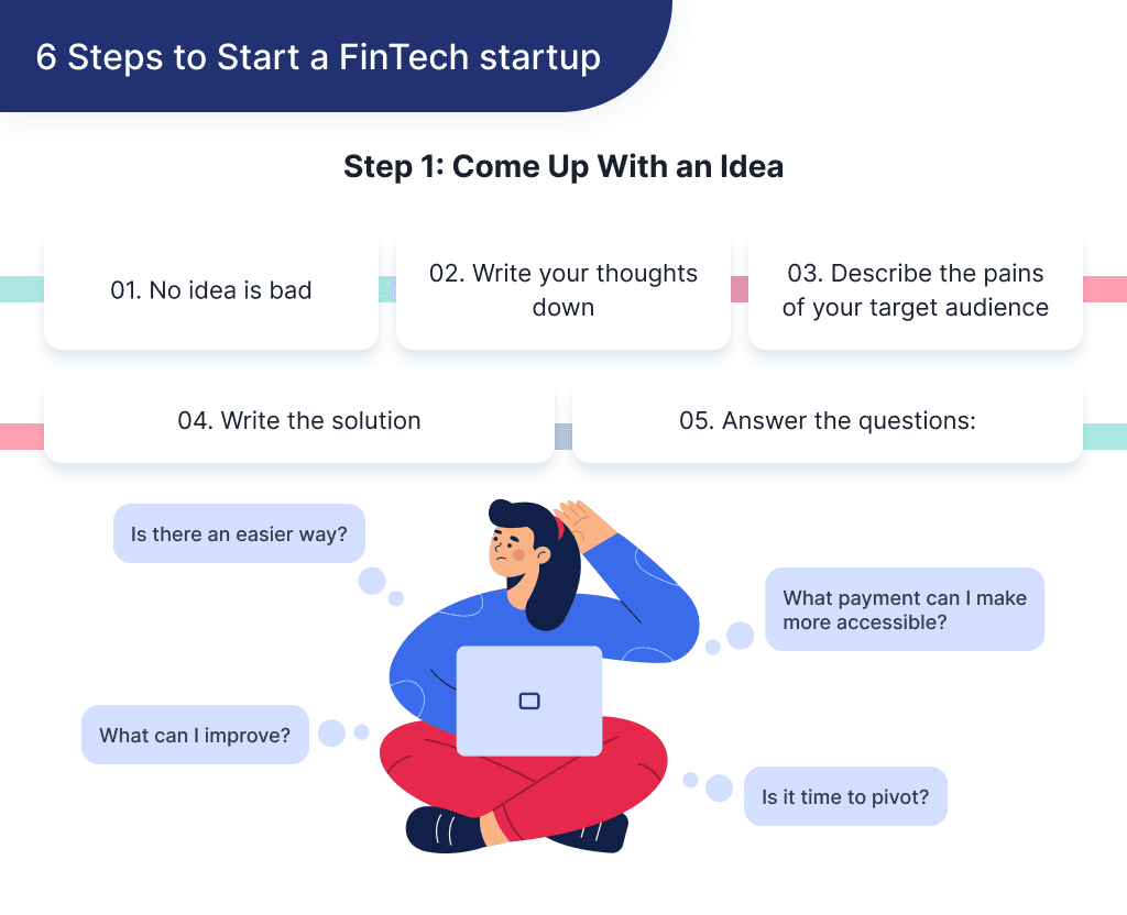 on This Picture You Can See the Detailed Description of the First Step come Up with an Idea You Need to Take to Start a Fintech Startup 6 Steps to Starting a Fintech Company in 2025 + Examples Spdload