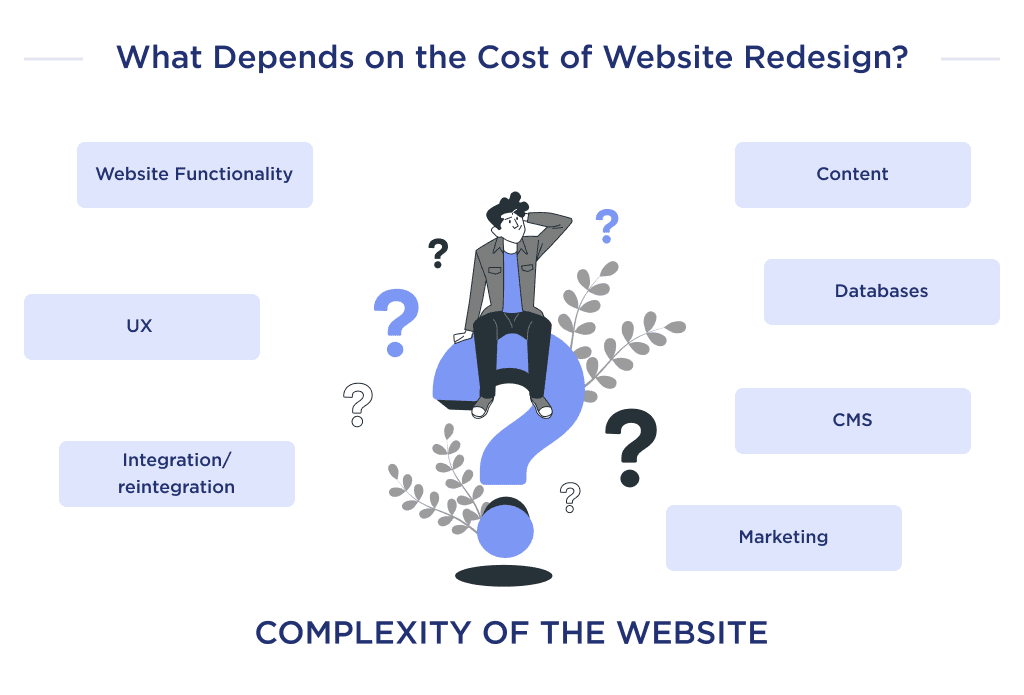 on This Image You Can See the Main Components That Affect the Complexity of a Website Redesign How Much Does It Cost to Redesign a Website in 2025 Spdload