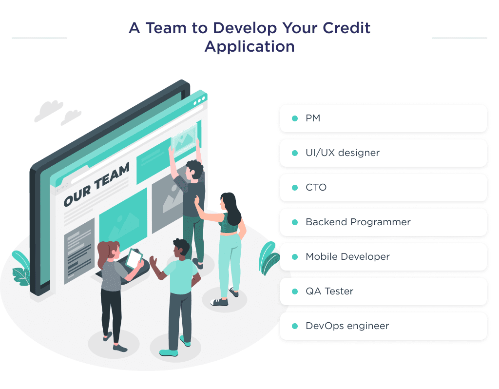 on This Illustration You Can See the Required Team Stack to Build a Loan App from Scratch Loan Lending App Development Ultimate Guide for 2025 Spdload