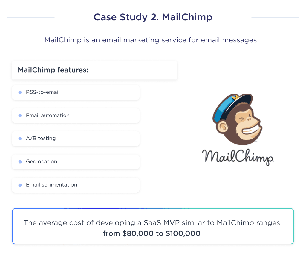 This Picture Describes One Example of the Cost of Developing a Saas Web App Such As Mailchimp How Much Does It Cost to Build a Saas Platform 2025 Spdload