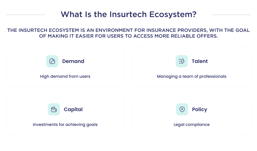 This Picture Describes the Basic Attributes of What the Insurtech Ecosystem is All About What is an Insurtech Ecosystem +examples Best Practices Spdload