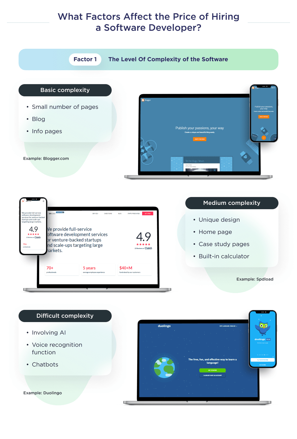 Factors Influencing the Cost of Hiring a Developer Depending on the Level of Complexity of the Created Software How Much Does It Cost to Hire a Software Developer 2025 Spdload