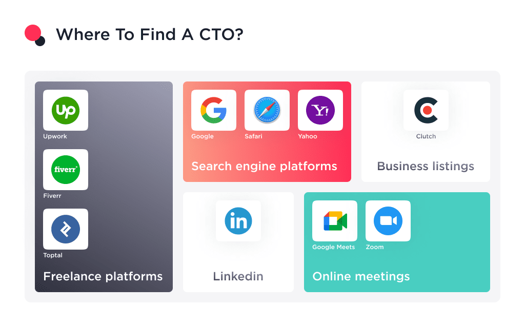 the Image Shows Where to Look for Hiring a Chief Technical Officer Cto on Demand Ultimate Guide to Hiring a Virtual Cto 2025 Spdload