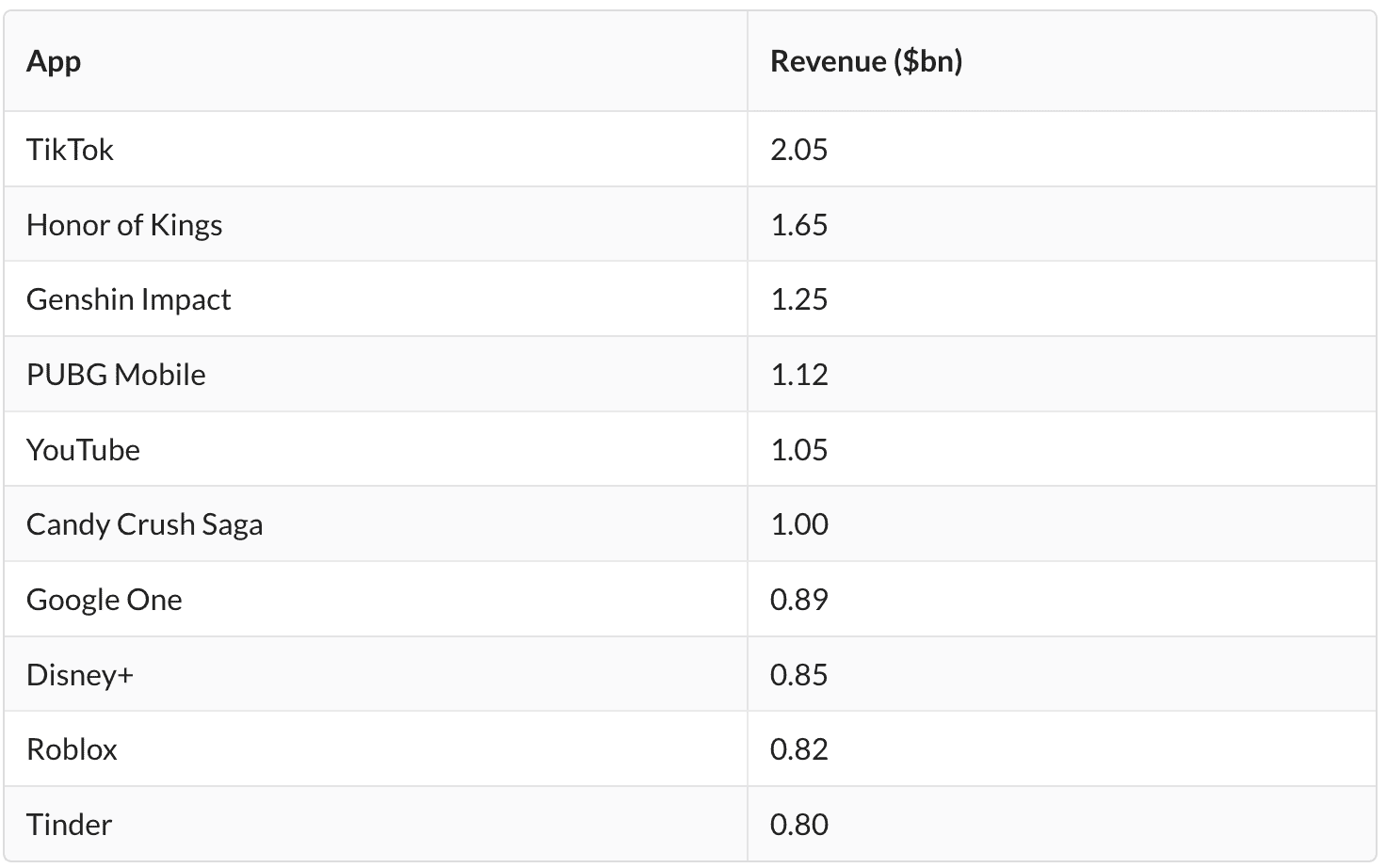 How Do Free Apps Make Money (9 Strategies)