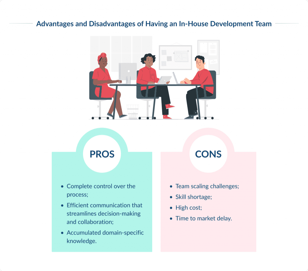 Disadvantages of Having In-House Development Team