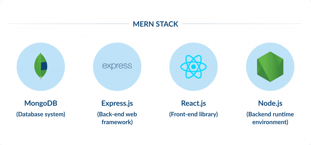 Mern Stack Top Web Development Stacks for 2025 | Spdload Blog Spdload