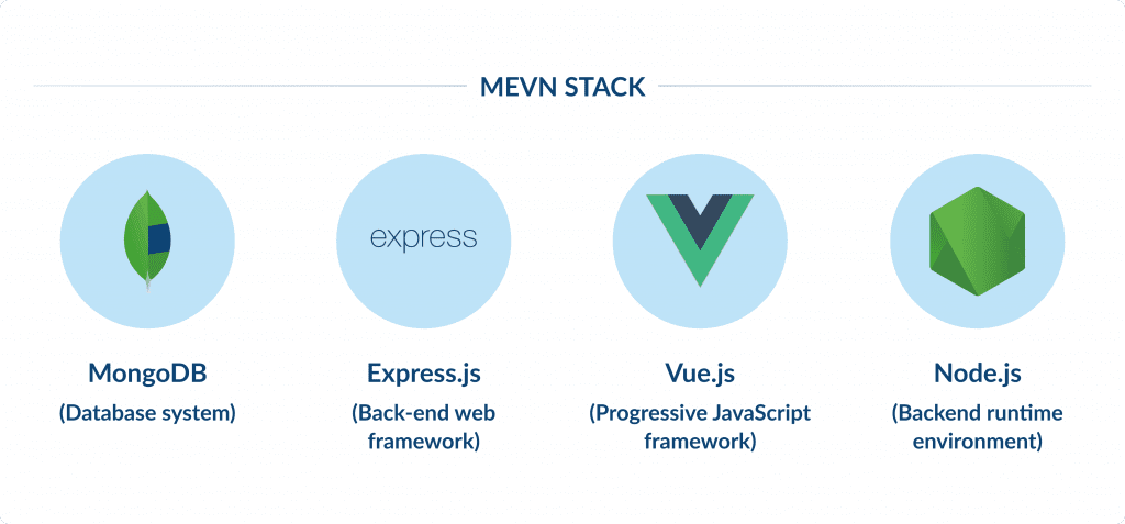 Mevn Stack Top Web Development Stacks for 2025 | Spdload Blog Spdload