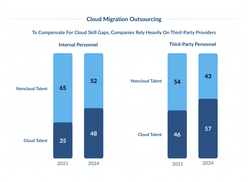 Cloud Migration Outsourcing What is the Cloud Migration Discovery Phase Why Its Important Spdload