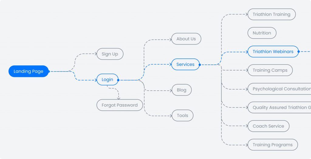 Designing a Seamless User Journey  image 2