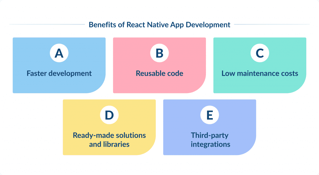 Benefits of React Native App Development React Native App Development Cost in 2025 | Spdload Spdload