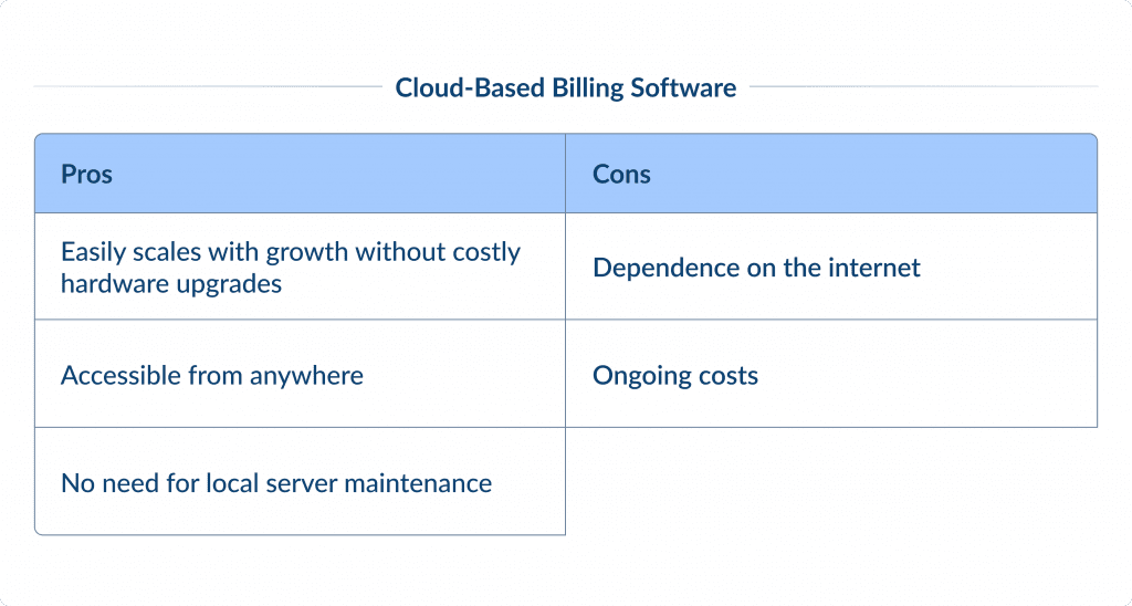 Stand Alone Billing Software Medical Billing Software Development Guide | Spdload Spdload