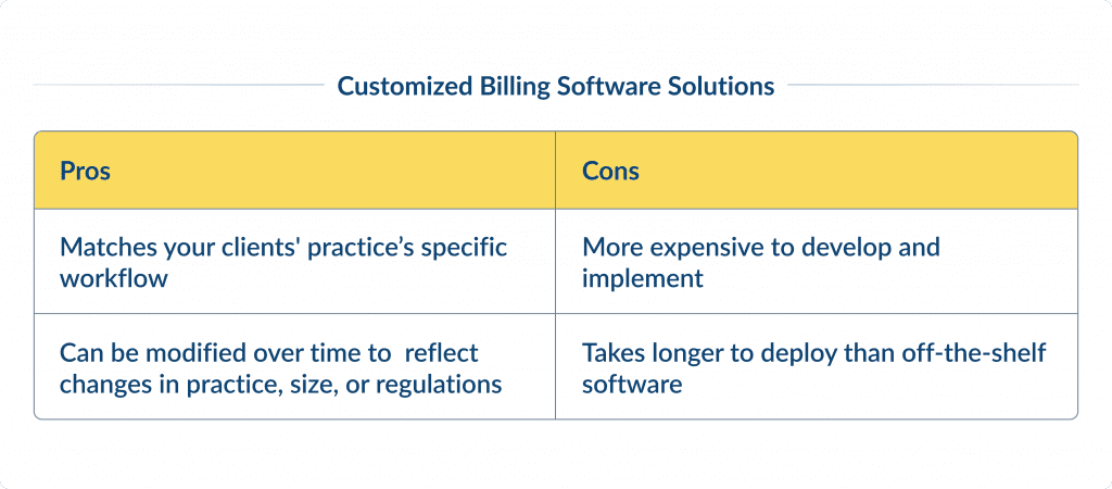 Customized Billing Software Solutions Medical Billing Software Development Guide | Spdload Spdload