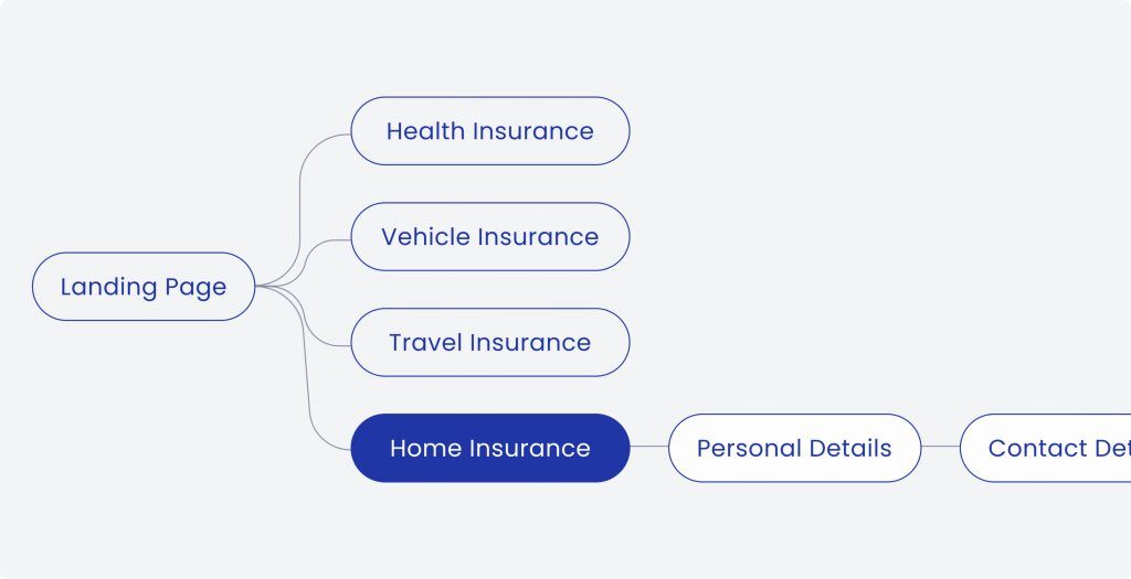 User Flow Development Process image 2