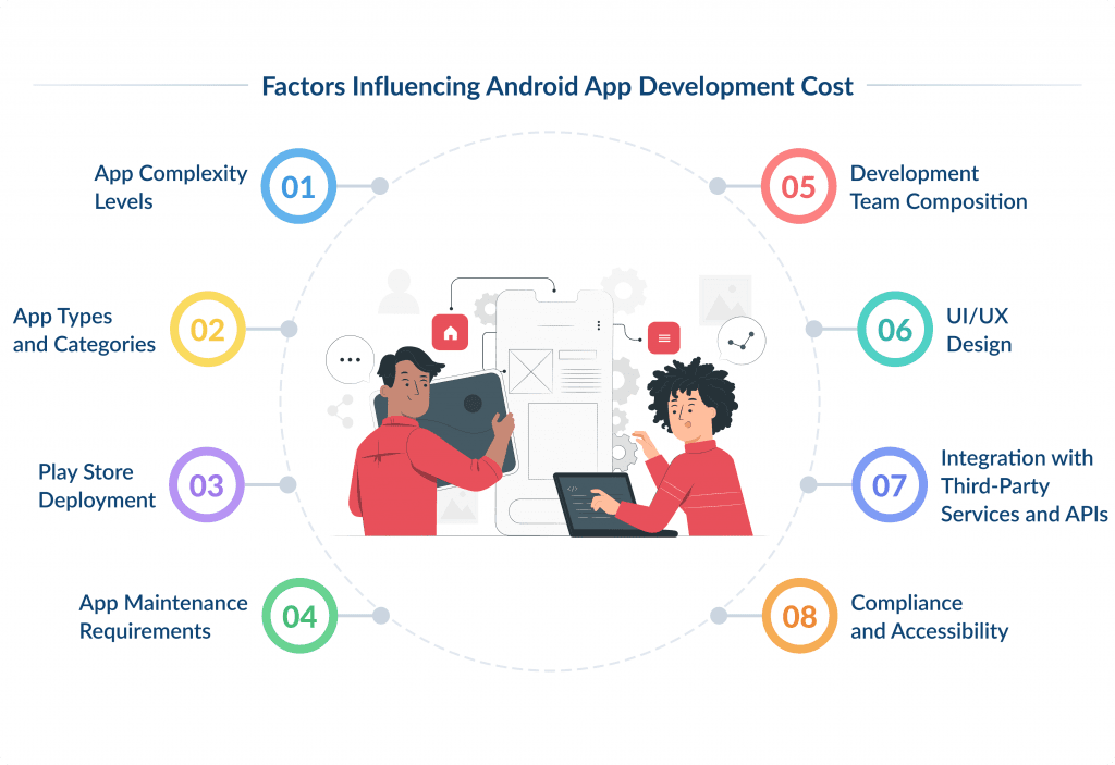 Factors Influencing Android App Development Cost How Much Does Android App Development Cost in 2025 Spdload