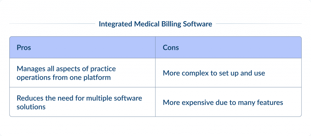 Integrated Medical Billing Software Medical Billing Software Development Guide | Spdload Spdload