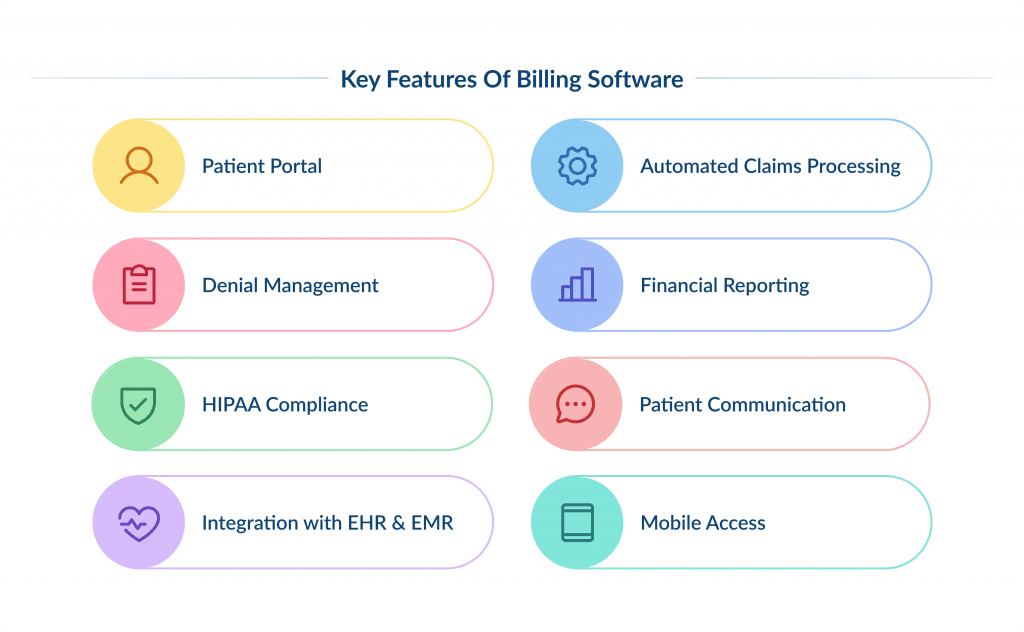 Key Features of Billing Software Medical Billing Software Development Guide | Spdload Spdload