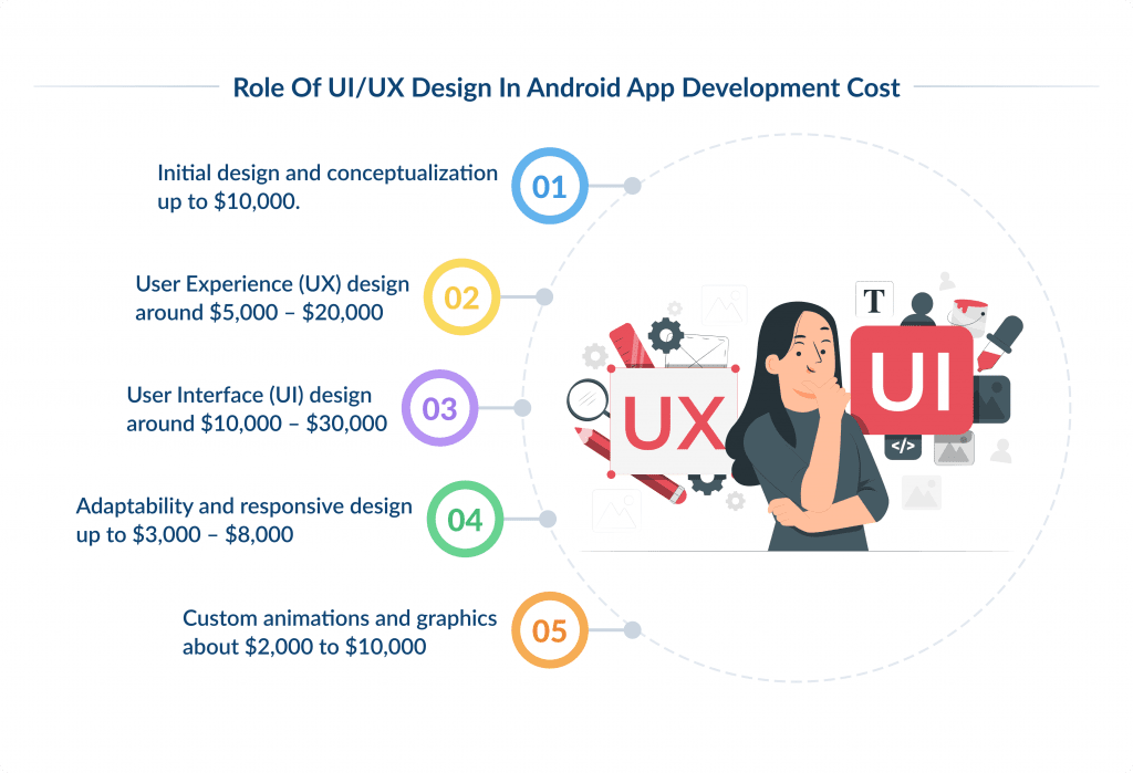 Role of Ui ux Design in Android App Development Cost How Much Does Android App Development Cost in 2025 Spdload