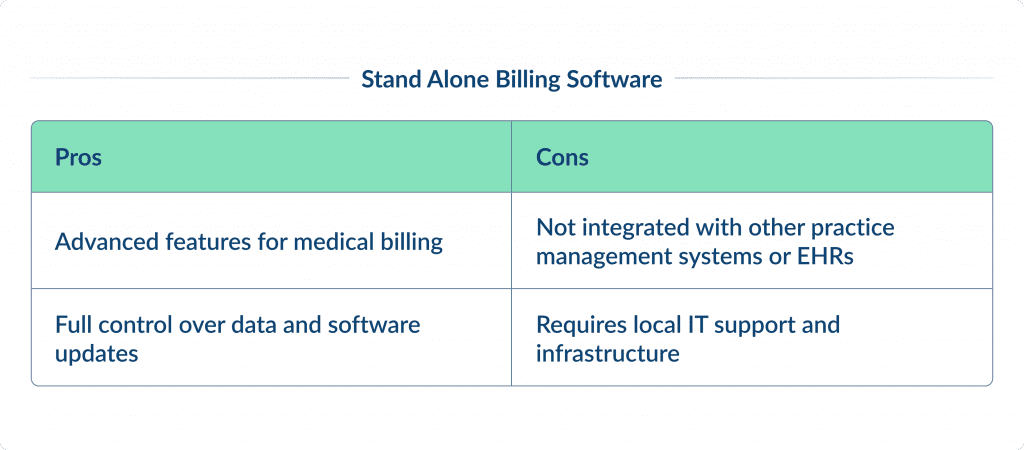 Stand Alone Billing Software Medical Billing Software Development Guide | Spdload Spdload