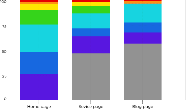Scheme of heathmap on website